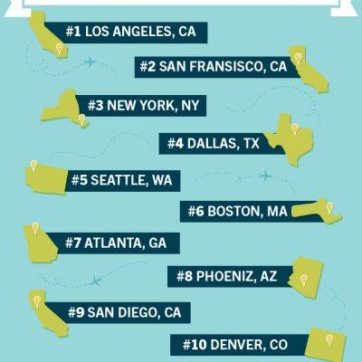 Top 10 Cities Hiring Travel Nurses